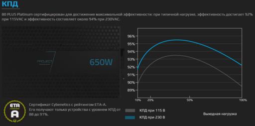 Игровое железо - Блок питания AeroCool P7-650W Platinum